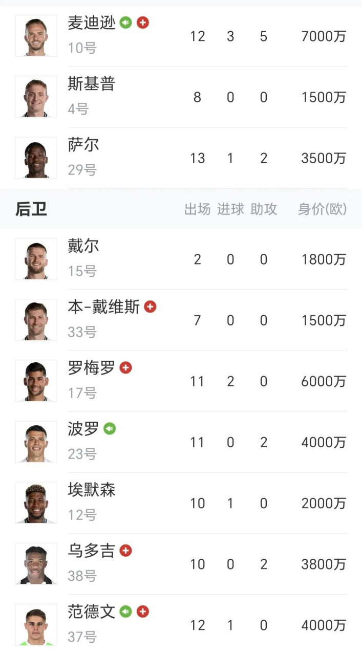 热刺客场不敌西汉姆，遭遇两连败的简单介绍