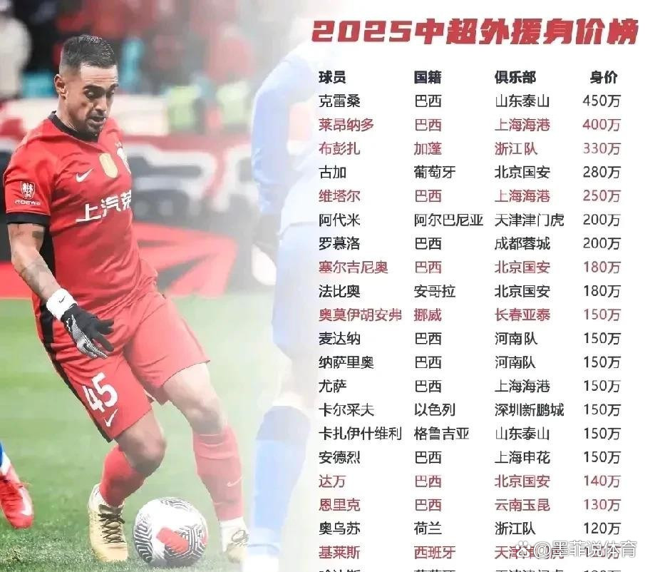 关于英超｜国足登顶，赛后采访的信息