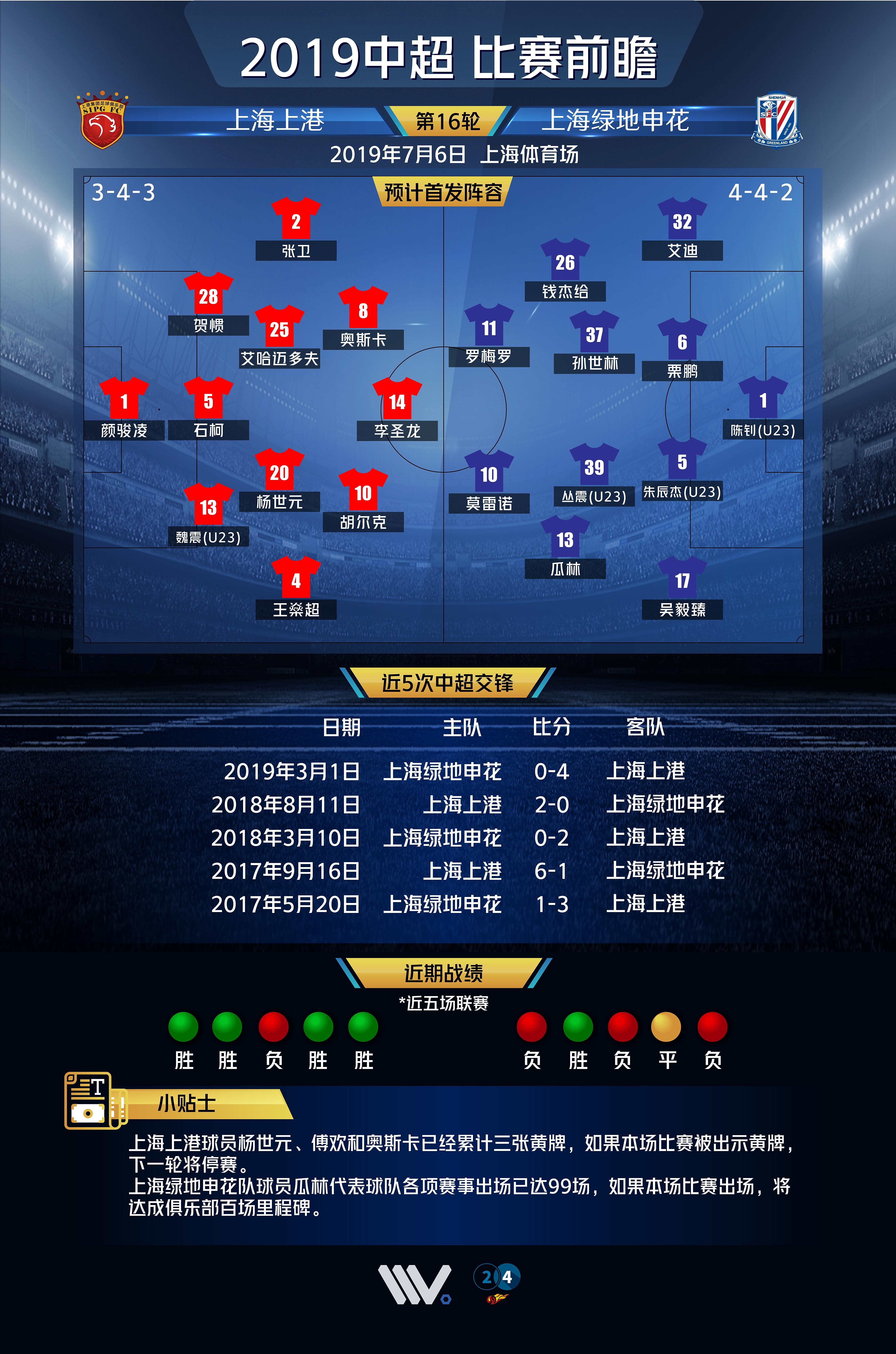上海德比揭幕！申花胜上港，豪取关键三分
