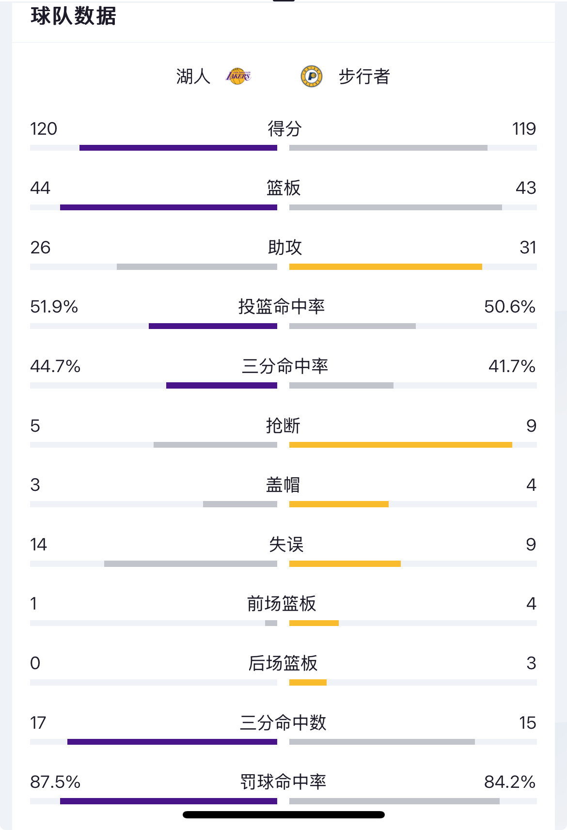 关于最新焦点：詹姆斯淘汰，排名变化的信息